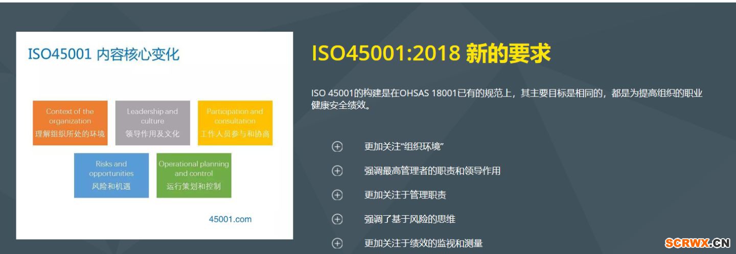 ISO45001認證輔導|企業(yè)危險源識別與評價表制定要求