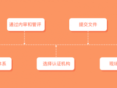 iso27001認證流程是怎么樣？