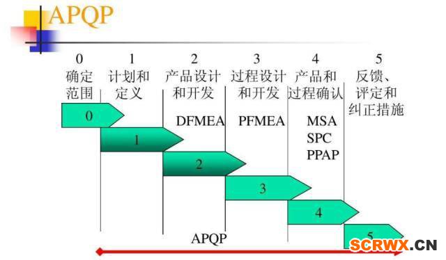 分享|IATF16949認(rèn)證2016轉(zhuǎn)版必須完成的75件事情