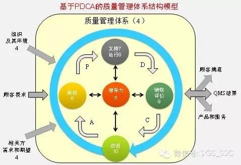 駐馬店生產(chǎn)型企業(yè)三體系認(rèn)證申請