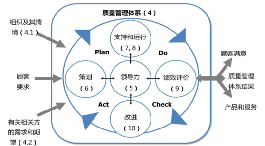 駐馬店企業(yè)三體系認(rèn)證申請