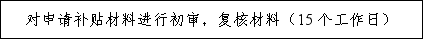 回農(nóng)村創(chuàng)業(yè)有補貼嗎現(xiàn)在（ 回農(nóng)村創(chuàng)業(yè)做什么可以申請補貼）(圖4)