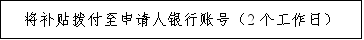 一次性求職創(chuàng)業(yè)補(bǔ)貼申請方式為線下申請嗎（求職創(chuàng)業(yè)補(bǔ)貼線下辦理）(圖7)