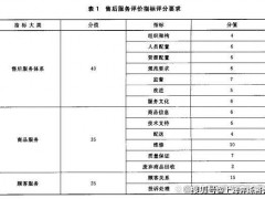 售后服務(wù)五星級(jí)認(rèn)證是什么？gb/t27922售后服務(wù)認(rèn)證辦理流程