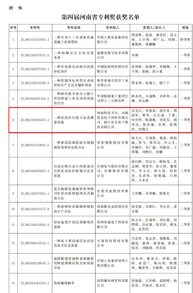 河南省政府發(fā)文獎(jiǎng)勵(lì)！第四屆河南省專利獎(jiǎng)名單公布