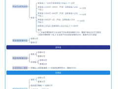 2024年深圳市各區(qū)級國家高新技術(shù)企業(yè)補(bǔ)貼匯總